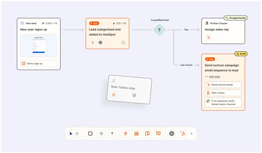 Zapier launches Canvas and Tables to help users plan and automate workflows