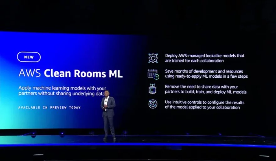 Unleashing the Power of Collaborative AI with AWS Clean Rooms ML