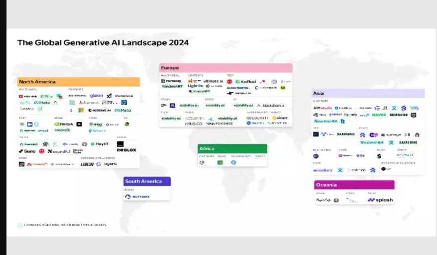 AIport's Global GenAI Landscape 2024 Covers 62 Countries