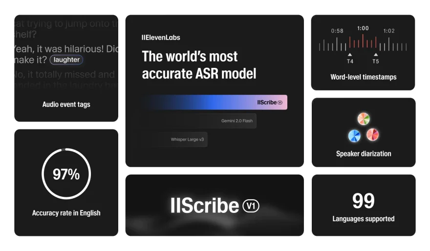 Scribe: ElevenLabs’ Launches Speech-to-Text – A Game-Changer or Just Another Contender?
