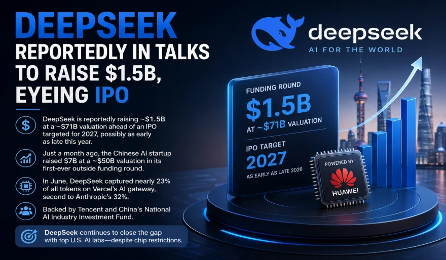 DeepSeek Eyes $1.5B Funding Round Ahead of Planned IPO
